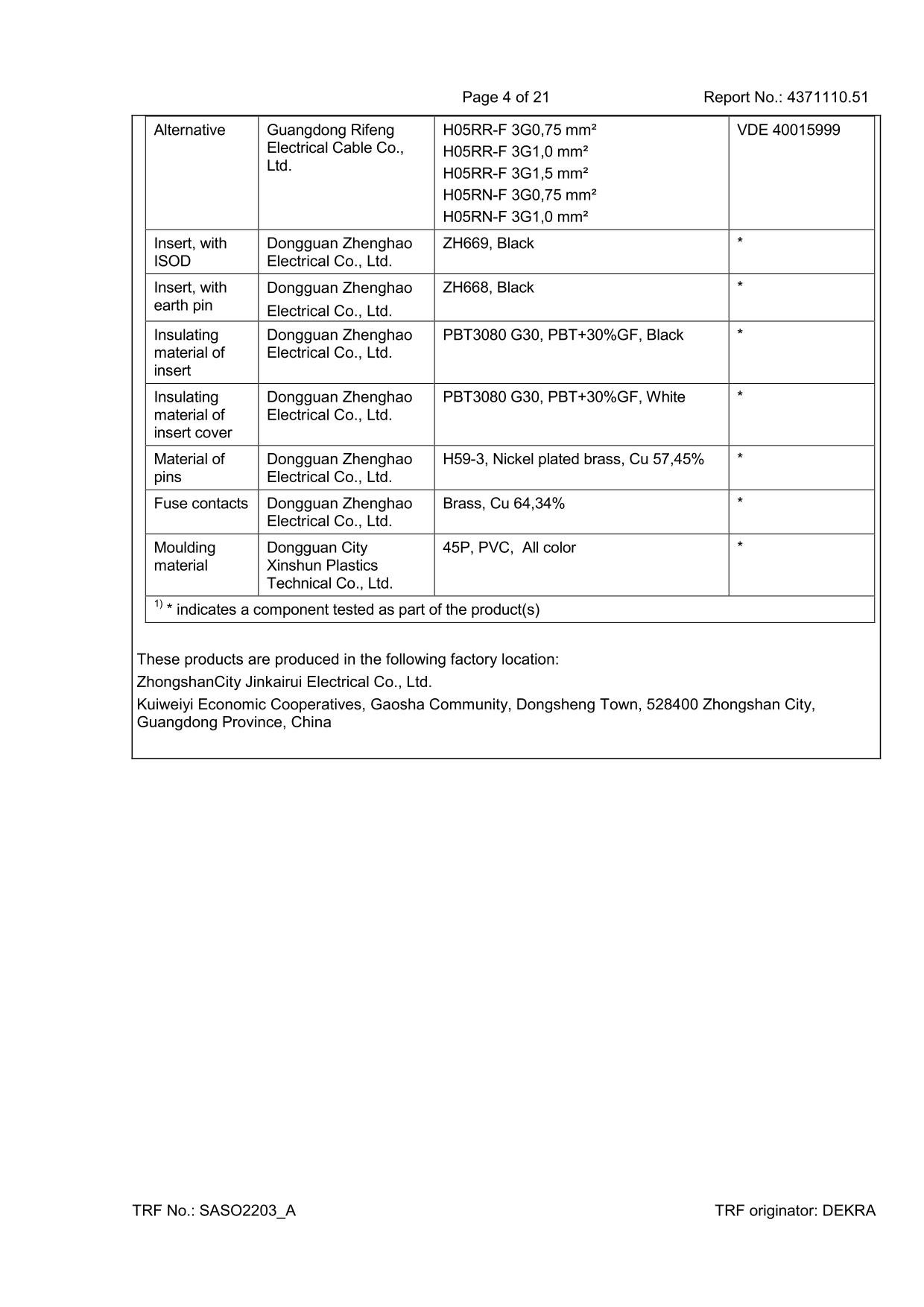 DEKRA Laboratory Electrical Test Result Data Sheet for Fused Plug